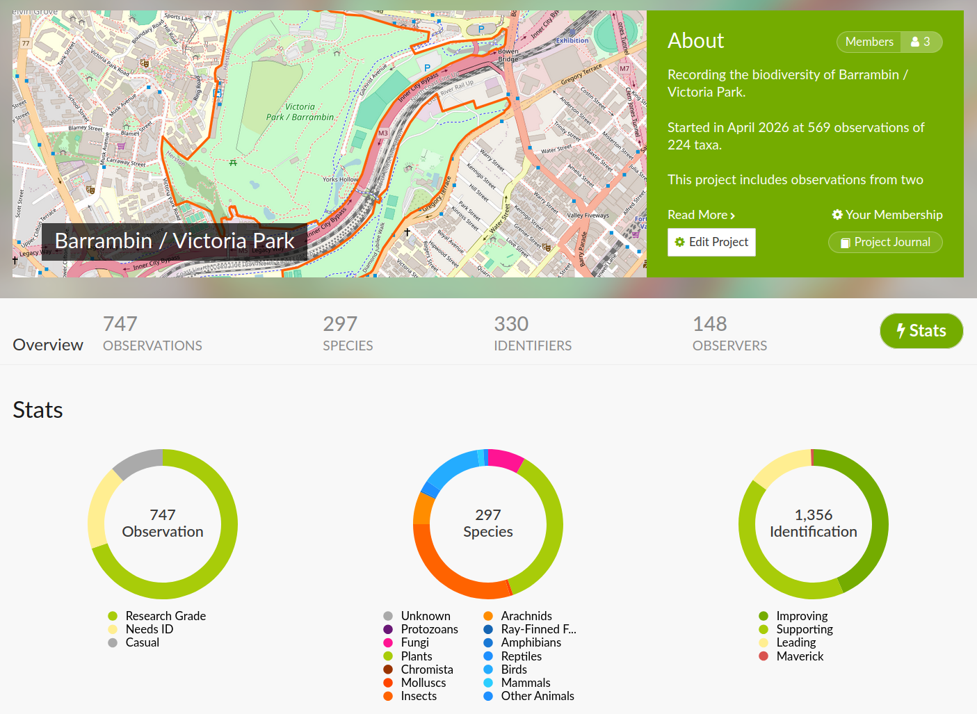 Screenshot of the stats page of the Barrambin project on iNaturalist, showing totals of 747 observations and 297 species.
